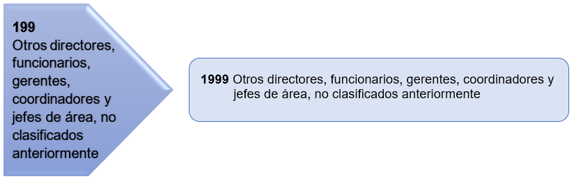 Service Name